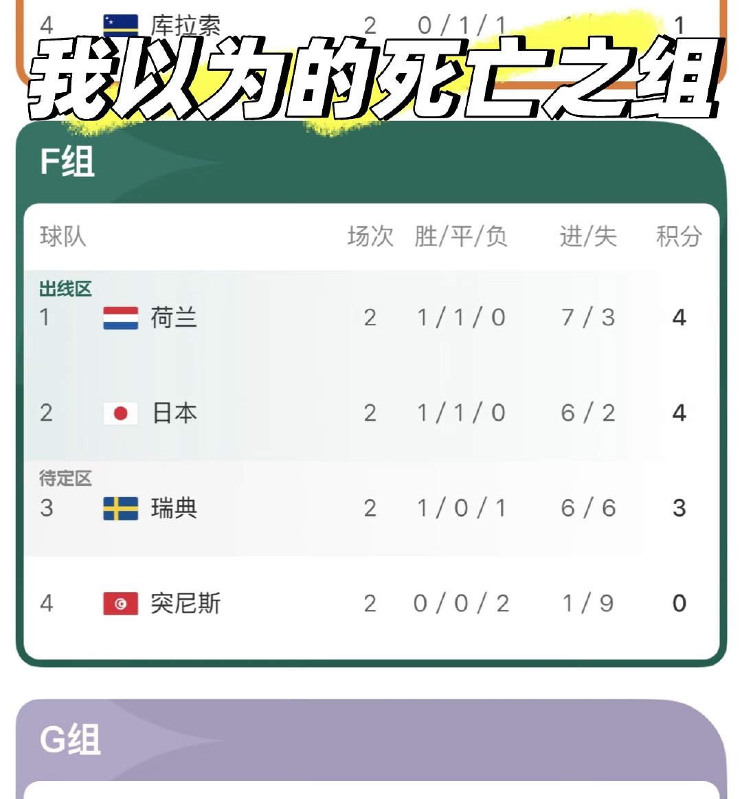 荷兰瑞典日本三强国不同风格互相撕咬争出线 真正的死亡之组，佛得角打平西班牙乌拉圭