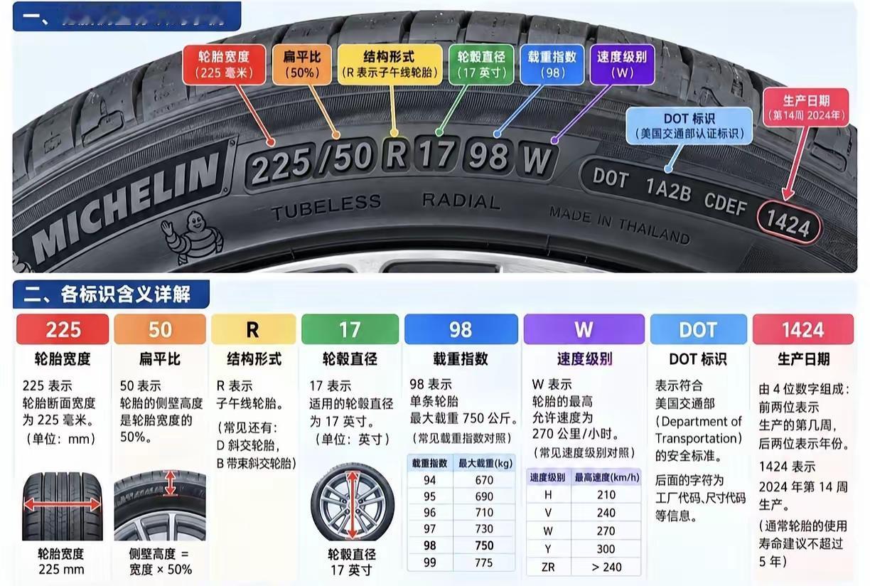 会开车的不一定知道