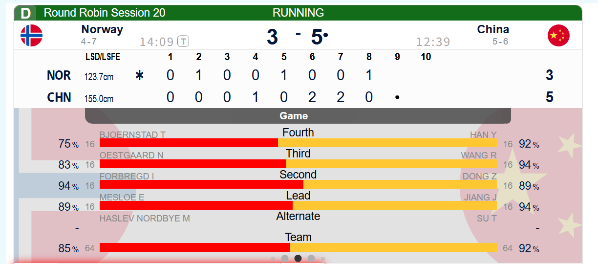【中国-挪威】挪威在被诅咒的第八局偶数局后手&双边区占位局中没有占便宜，中国又控