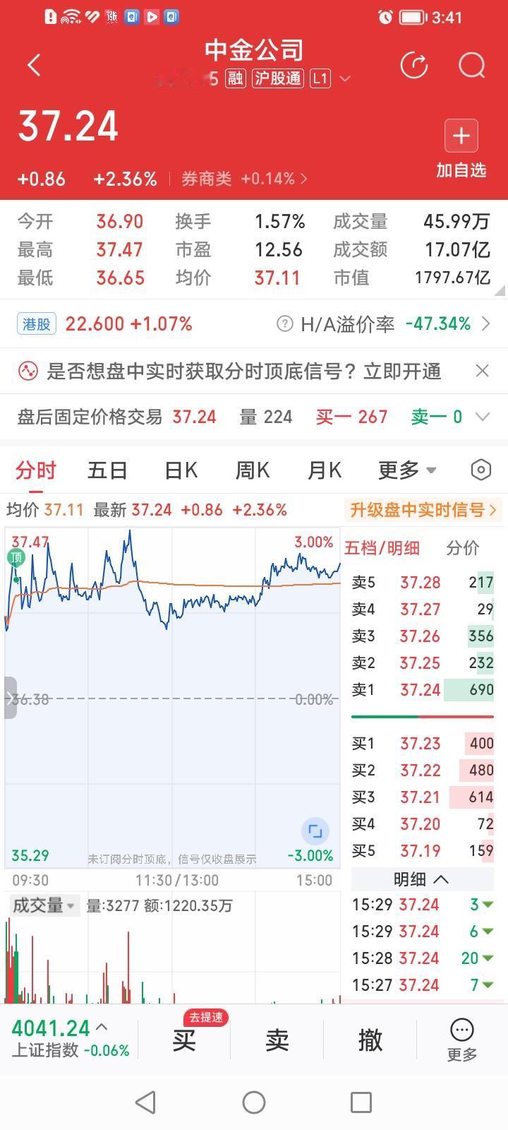 中金公司，投行优势勃发大展英姿！
中金公司，今天收盘上涨2.36%，涨幅居券商股