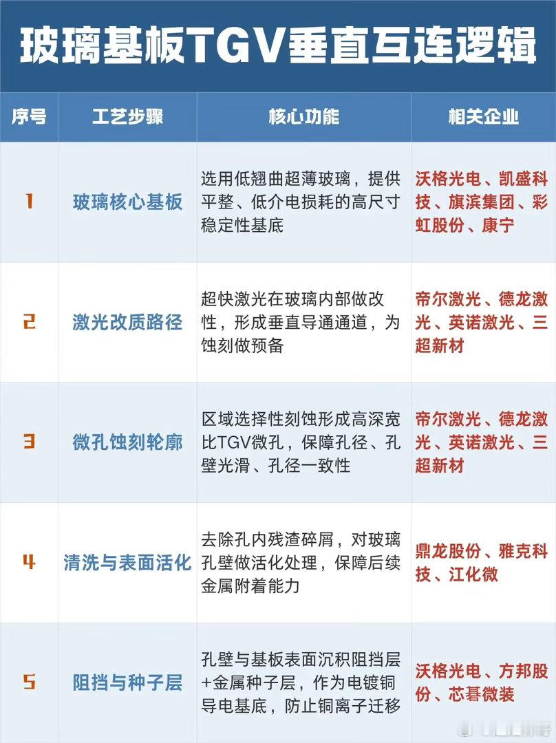 玻璃基板TGV垂直互连：先进封装下的隐藏赛道当下AI算力芯片迭代速度不断加快，传