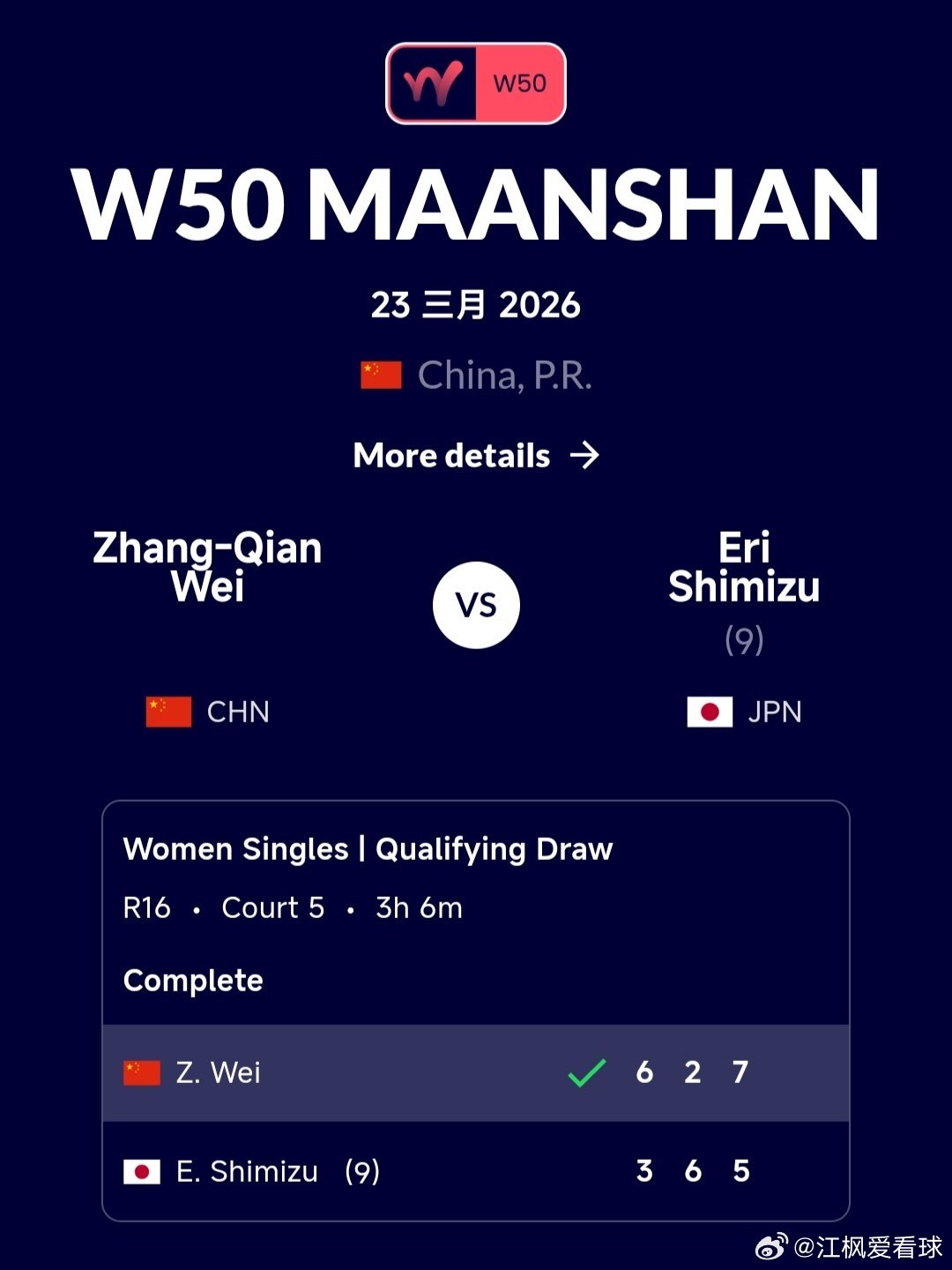 W50马鞍山站🇨🇳资格赛决胜轮姚欣辛🇨🇳5-7/6-4/6-3逆转战胜雷