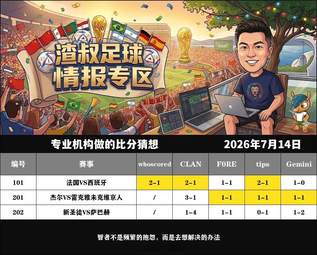 2026年7月14日专业机构做的比分猜想法国VS西班牙,比分2-1杰尔VS雷克雅