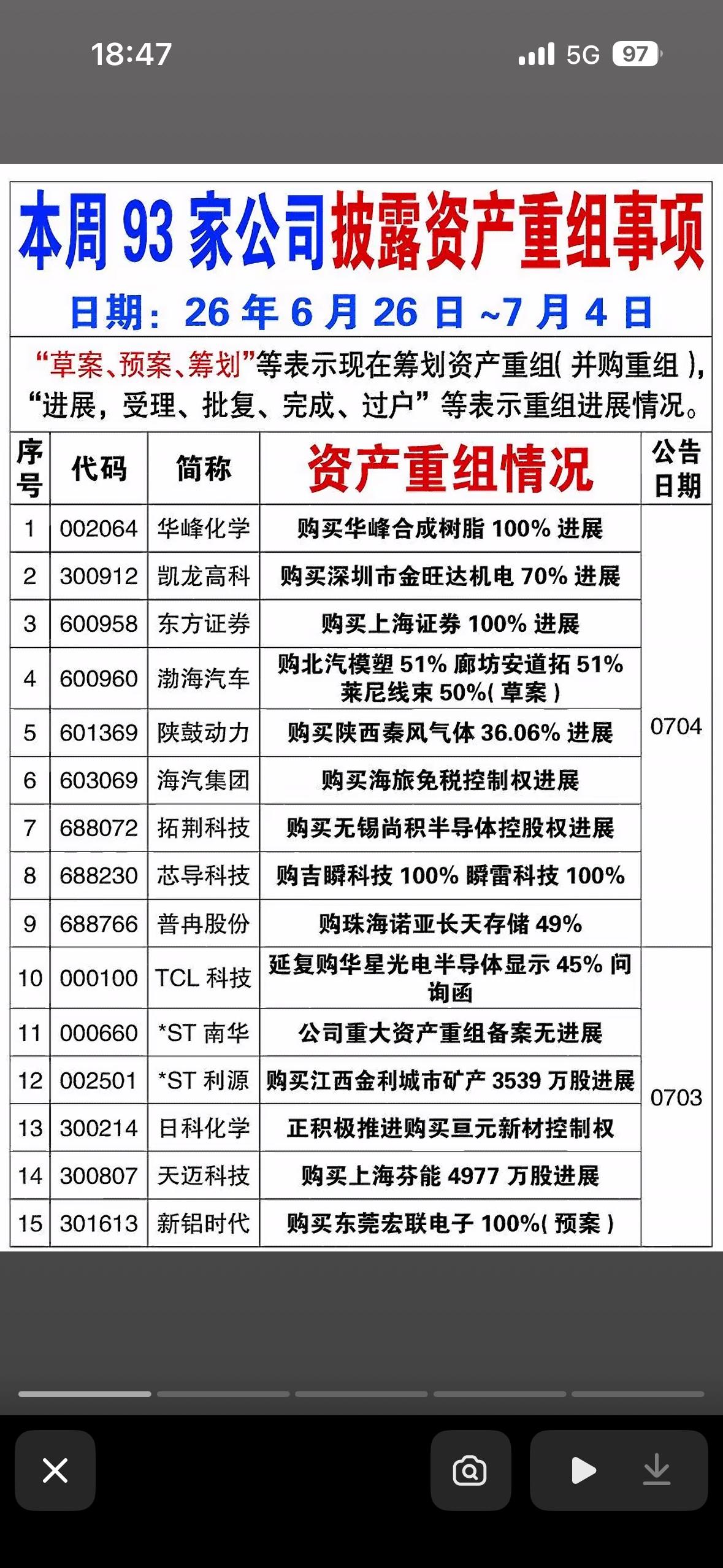 揭秘上市公司重组内幕，一图看懂！