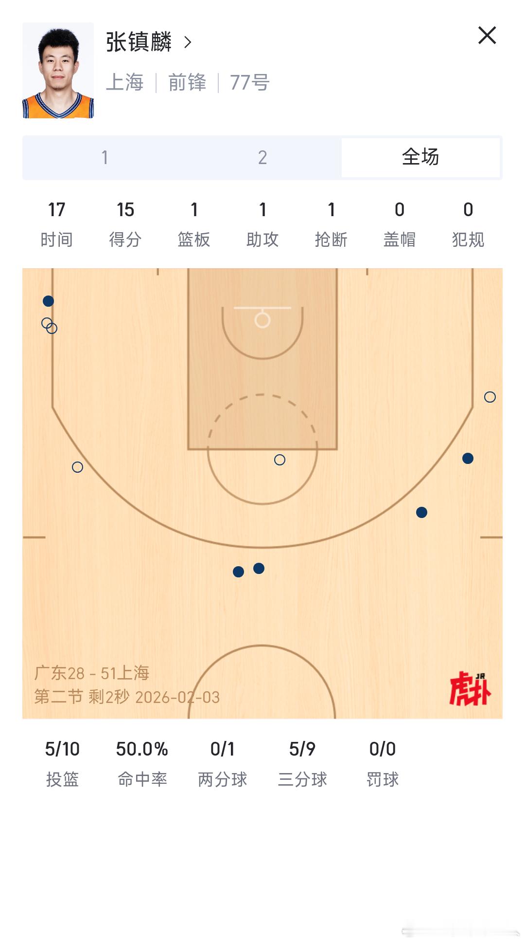 CBA 张镇麟今天终于又见到了他最忠诚的儿子。上海男篮vs广东男篮