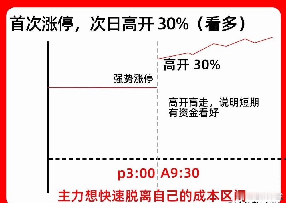 注意了！个股出现涨停，你是走是留呢？其实同样是涨停板，也有强势和弱势之分。看懂这