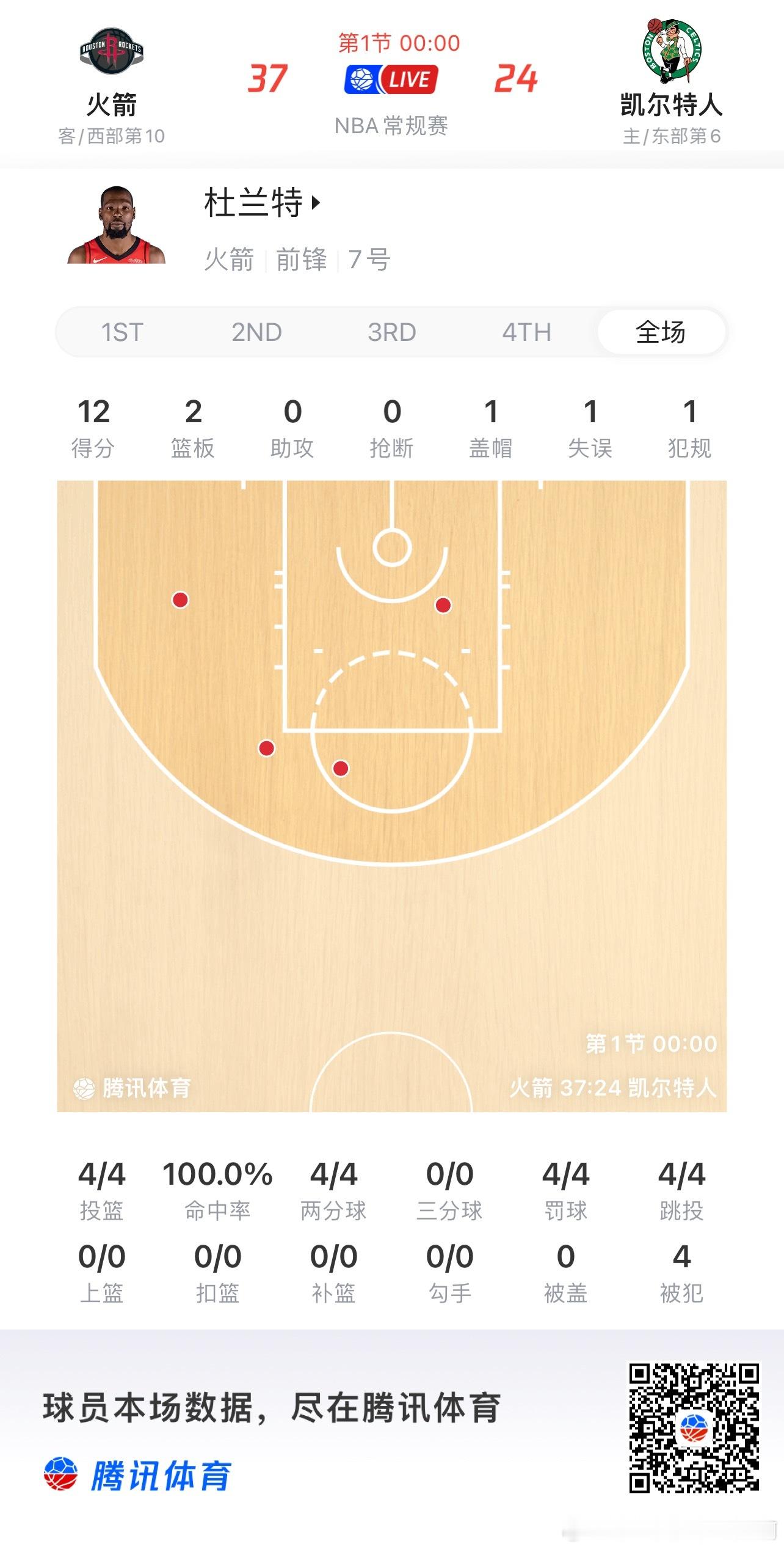 休斯顿火箭超话[超话]  老头儿今天厉害 ​​​