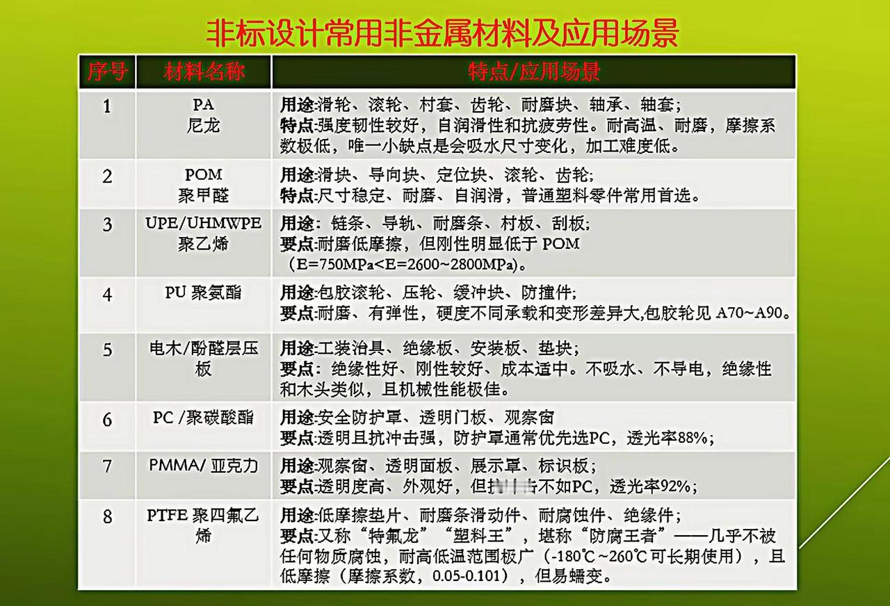 非标机械设计非金属材料非标机械设计常用非金属材料及选型