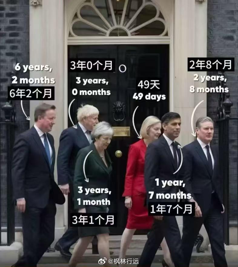 自2011年起，唐宁街10号已经迎来六任英国首相：卡梅伦、梅、约翰逊、特拉斯、苏