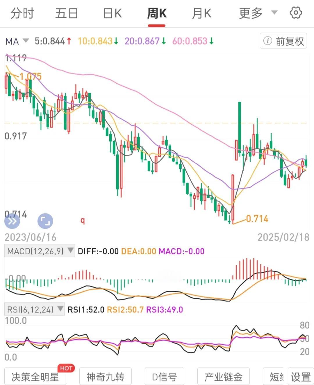 底仓不动+浮筹滚动。在一个不会退市的标的上熟悉熟练驾轻就熟来回做。

走全月线级