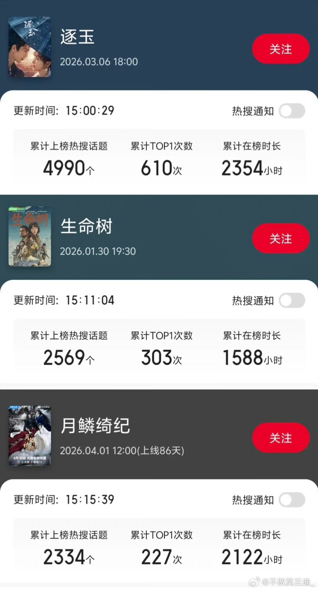 26年已播剧热搜前三名，只有一部没有破万