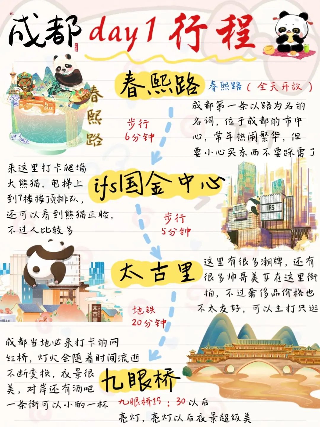 成都旅游手帐版📝给冬季来成都的朋友👭