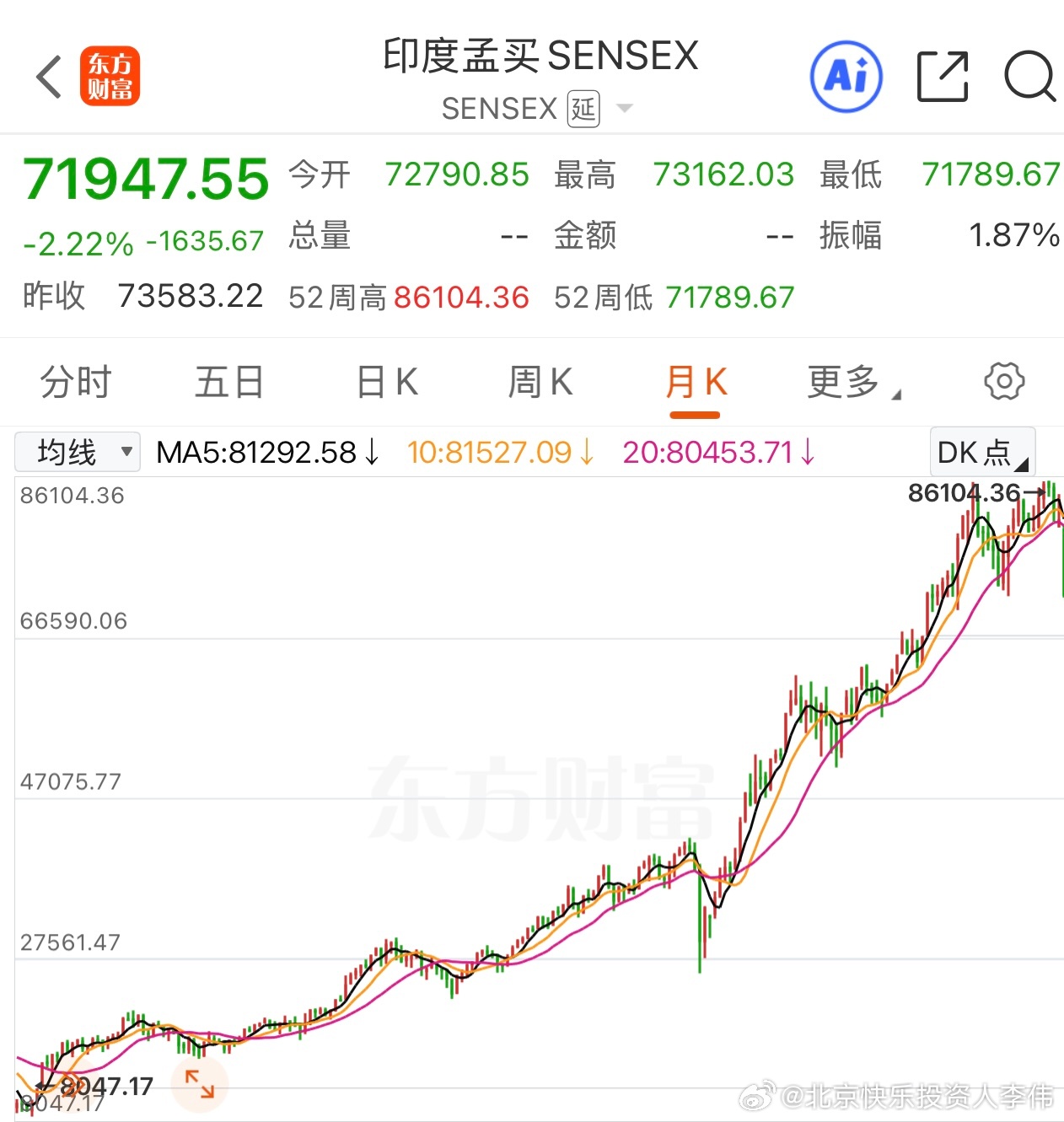 整个亚太股市，包括中国台湾股市的月线图，只有我们不一样，因为我们叫A股……财经观