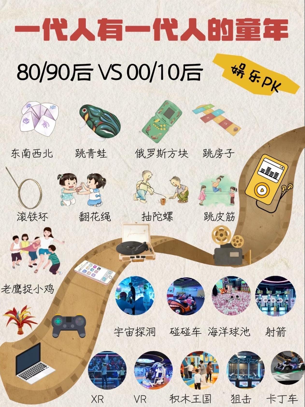 一代人有一代人的童年 但快乐的模样从未改变。父辈在泥巴地里打出溜滑，我们在水泥地