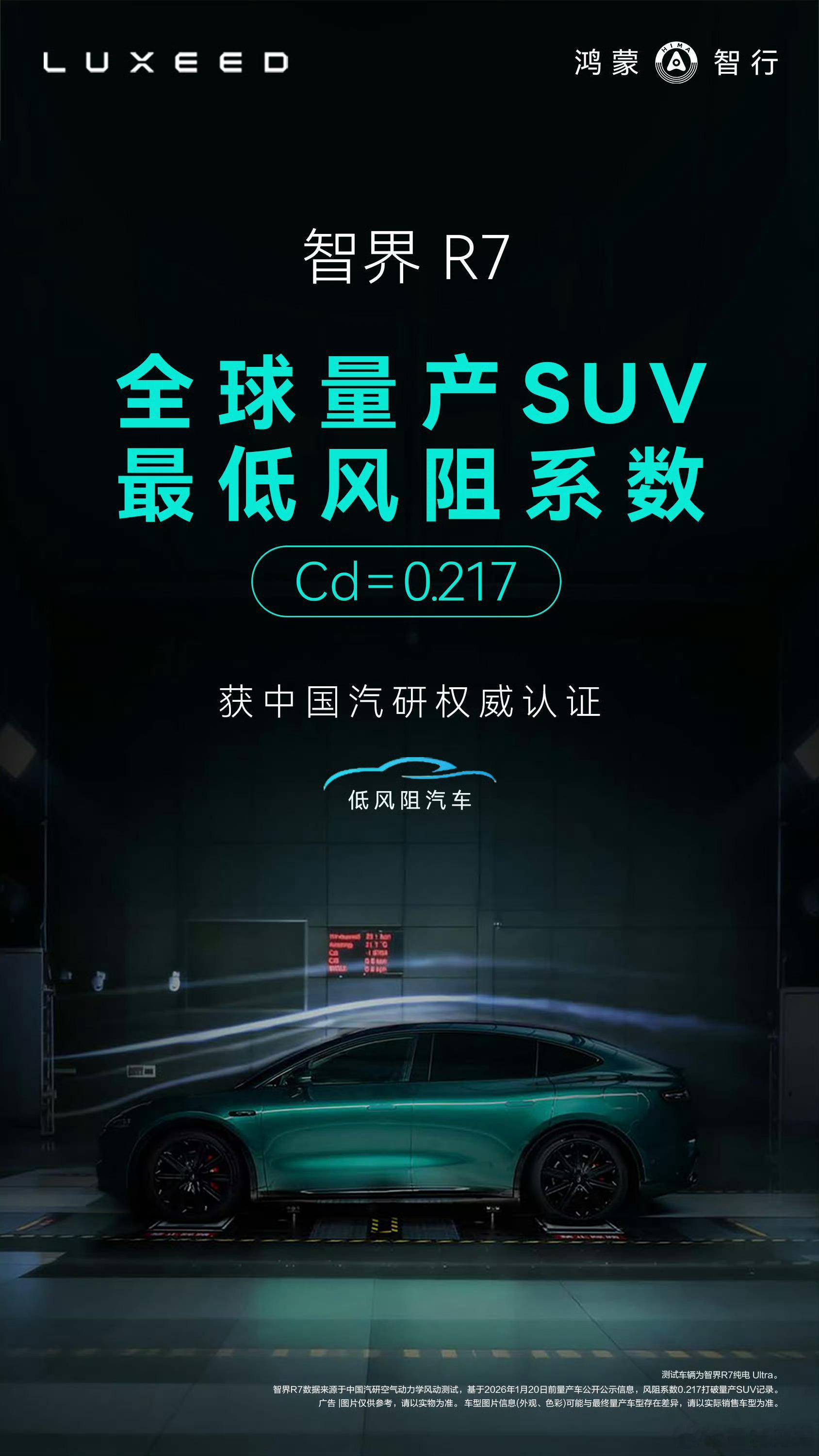智界R7获全球量产SUV 最低风阻系数认证。没有更多定语了，这个含金量可以的