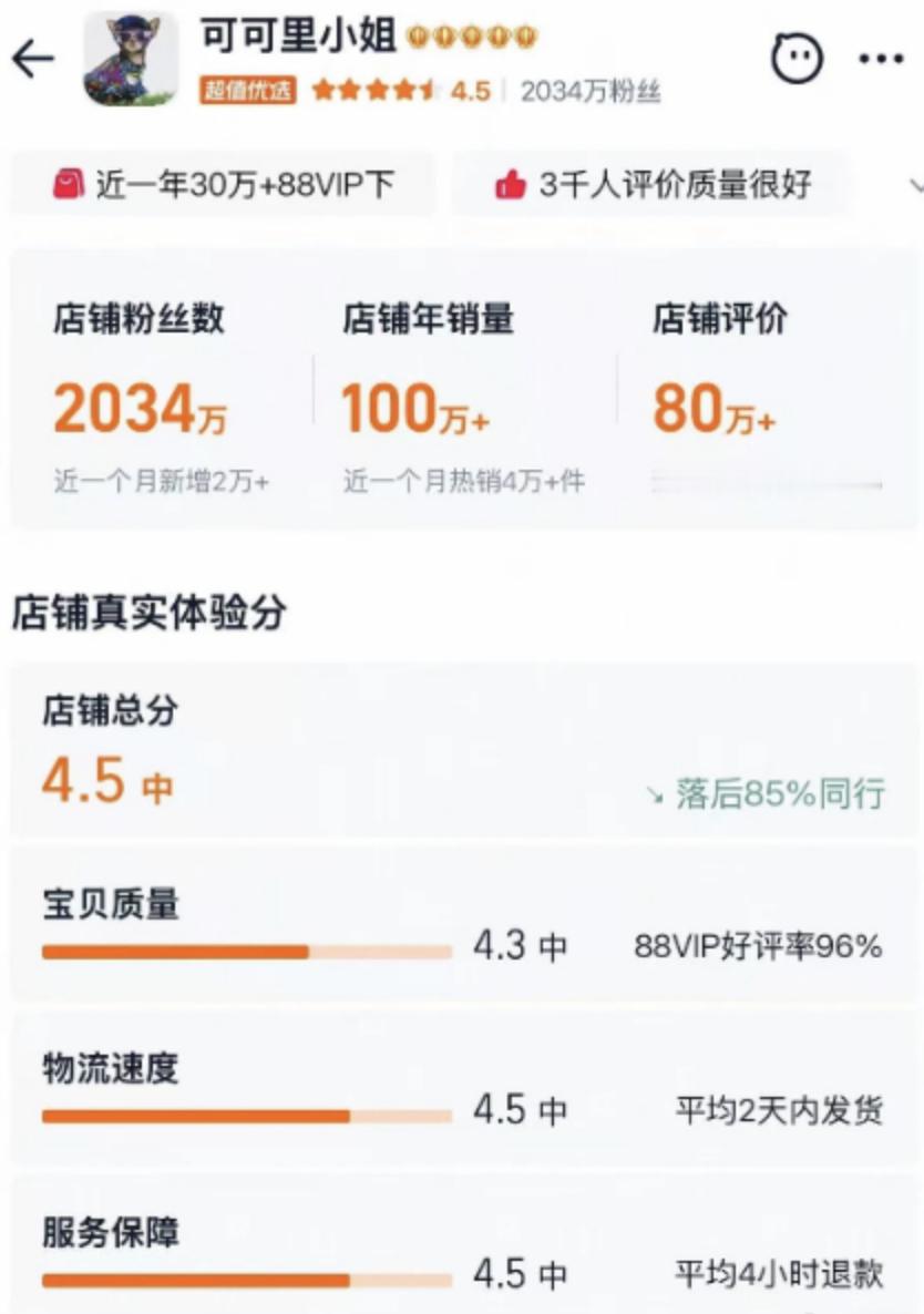 可可里小姐闭店两千多万粉丝的老牌女装店说关就关，不少人的学生时代回忆。粉丝体量再