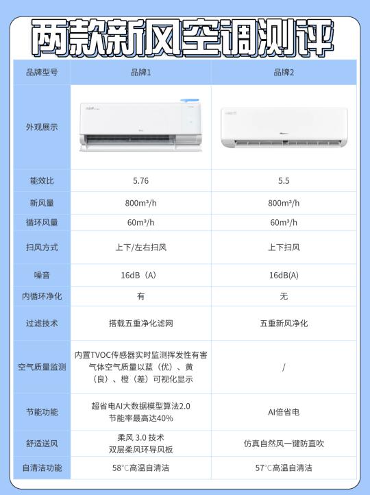 新风空调选购秘籍，呼吸健康不交智商税！