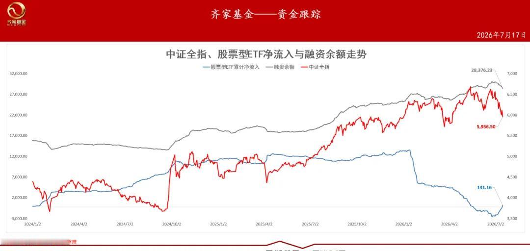上周A股可以说是遭遇至暗时刻，市场整体大跌，全指单周暴跌8.74%，创下今年以来