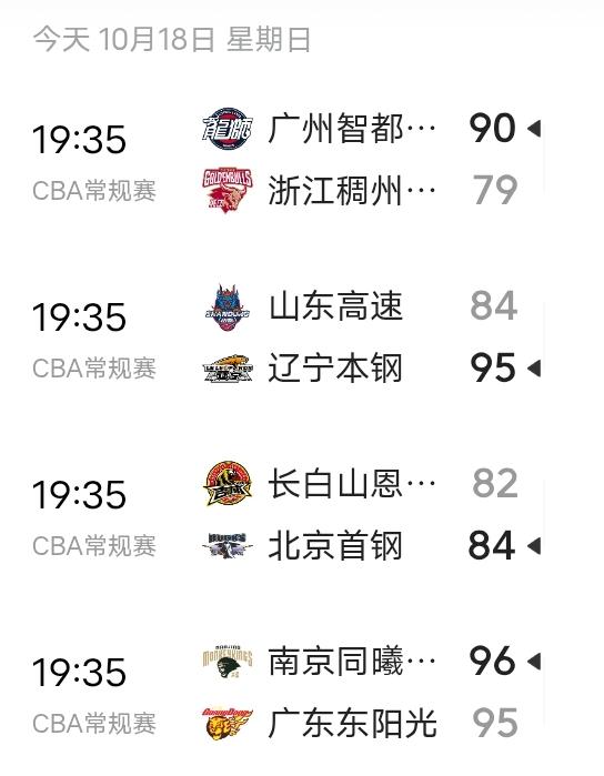 新科状元宋昕澔为广州CBA常规赛首秀替补上场13分钟拿10分，不错！
杜润旺在南