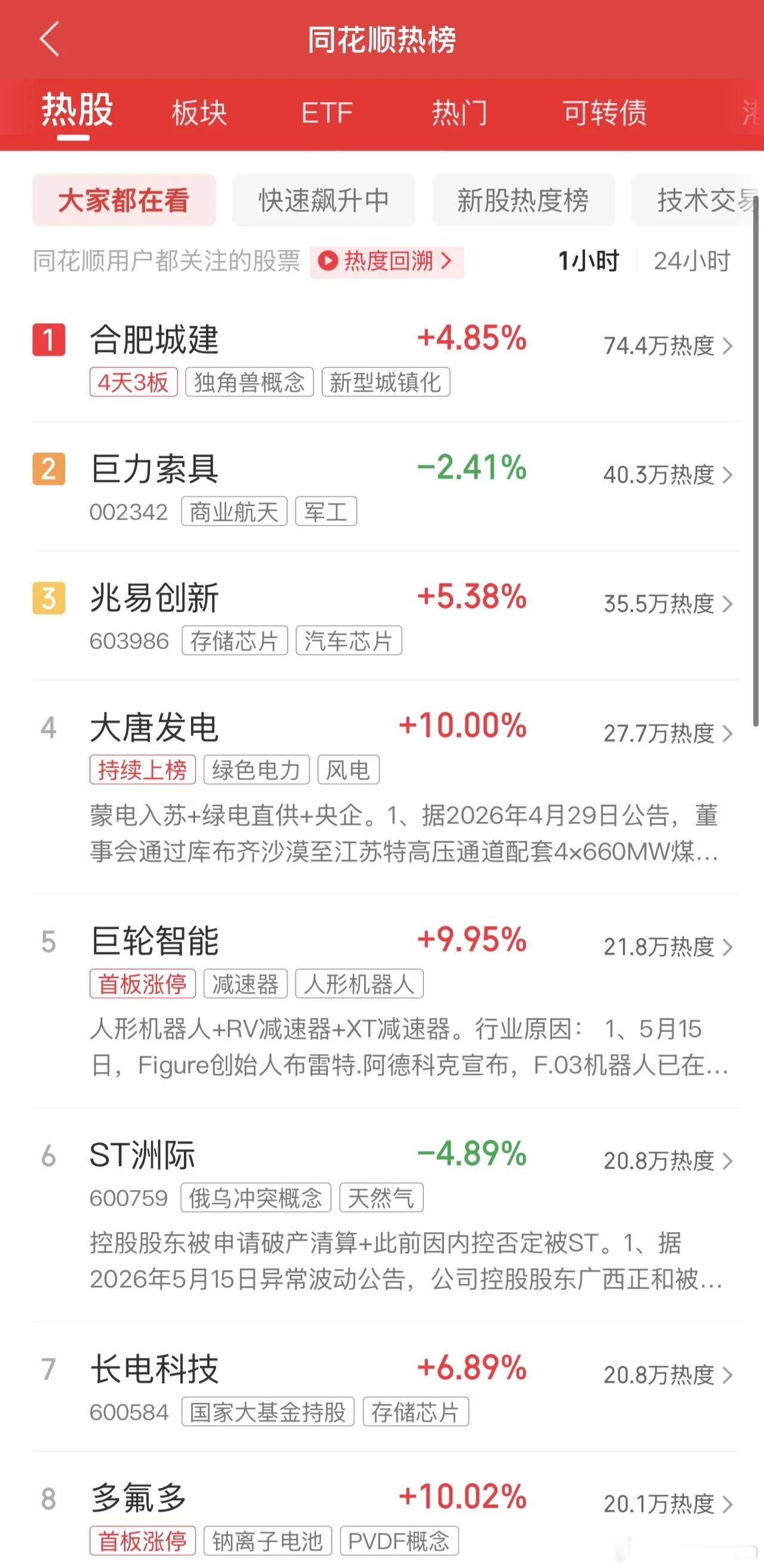 2026年5月17日，各大股吧前十热股:淘股吧: 1.蒙娜丽莎 2.圣合晶微 3