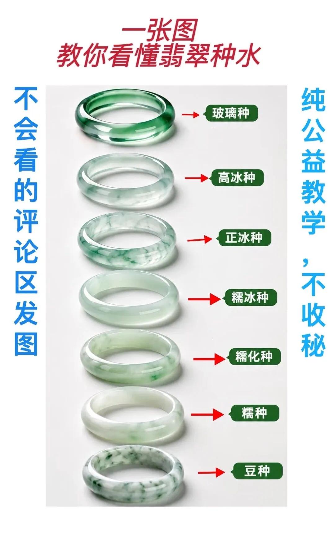 别慌！今天这张图，我一定要把你们从“韭菜田”拽进“鉴宝厅”。把它们祖宗七代排位相