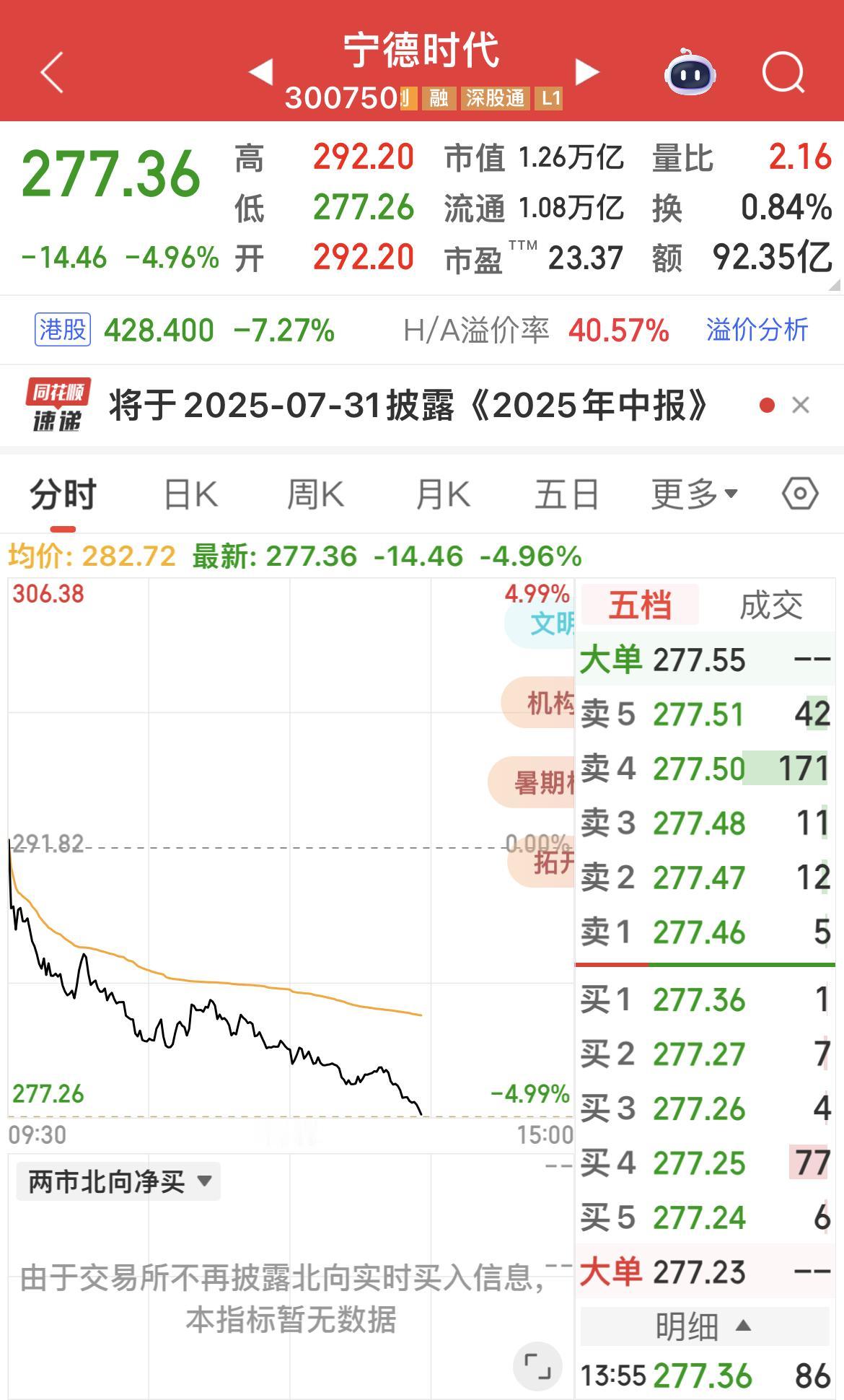 宁德时代……