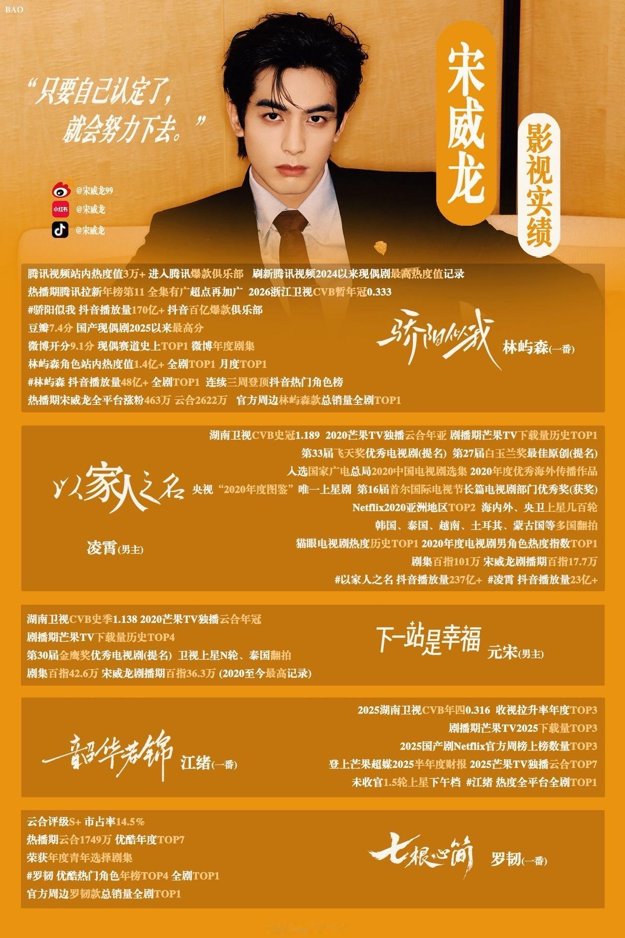 宋威龙看完《骄阳似我》之后对宋威龙作为演员有了更高的期许，这部剧真是今年开门红的