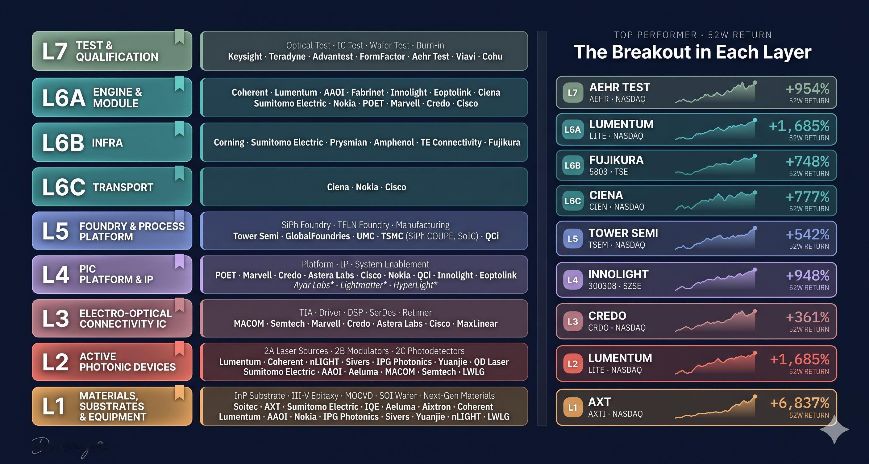 你相信光吗？虽然错过了，但还是可以学习一下的。投资