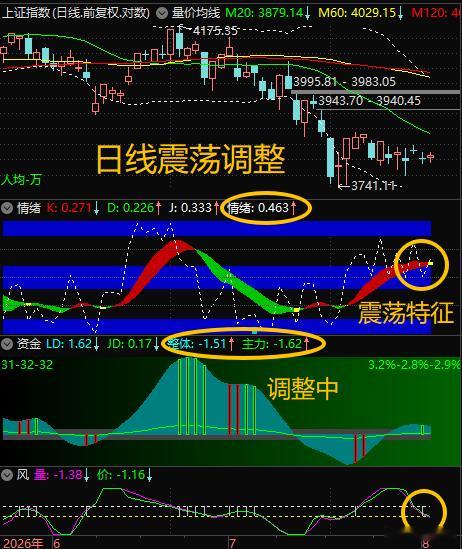 【8月4日浪上波17.66】“8月最好的情况是小阴小阳，后半月较可能再次击破37