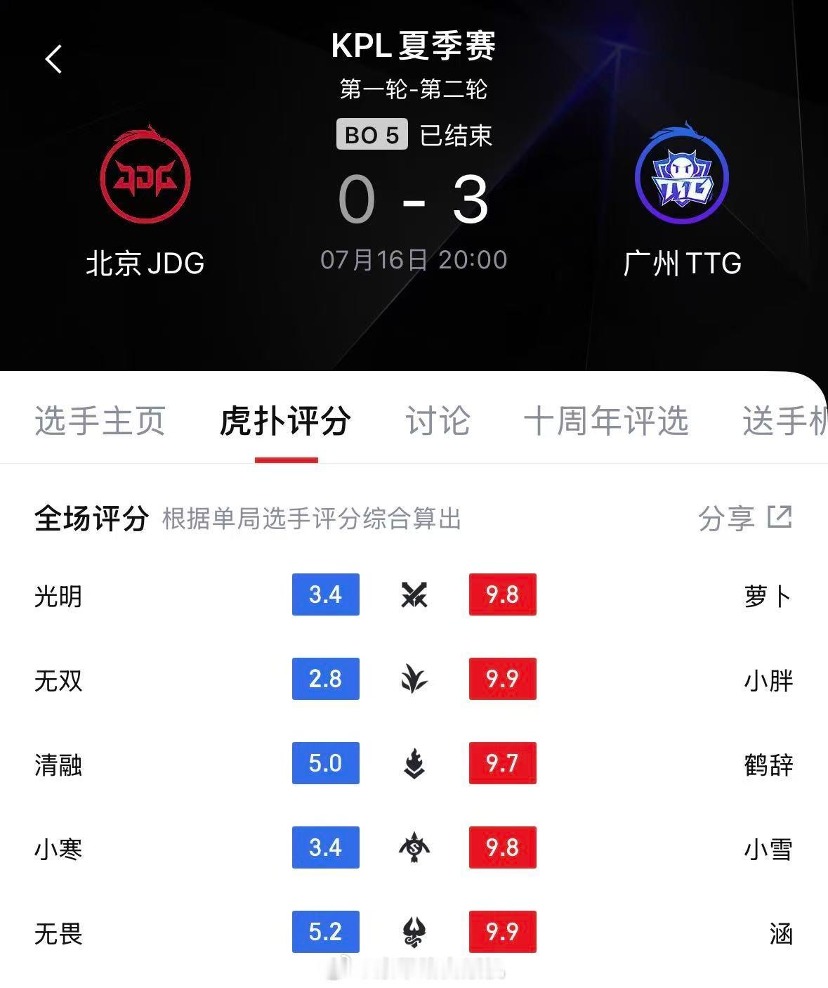 TTG连续两场零封对手S组连续四大场零封TTG统治力直接拉满S组接连拿下四场零封