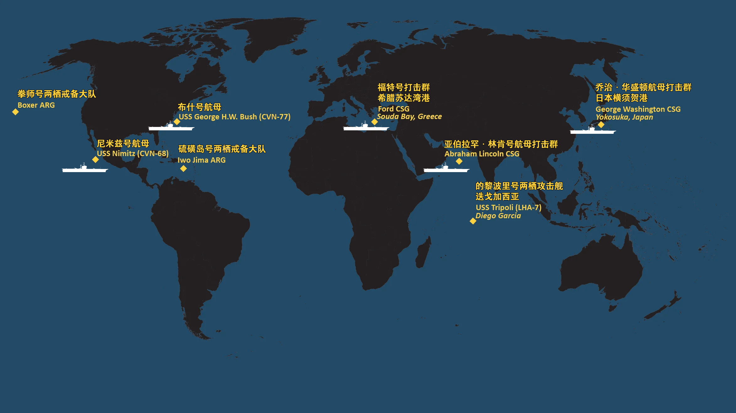中外舰闻 福特号跑路以后，中东就剩一个林肯号打击群。至于赶路而来的包括“拳师”号