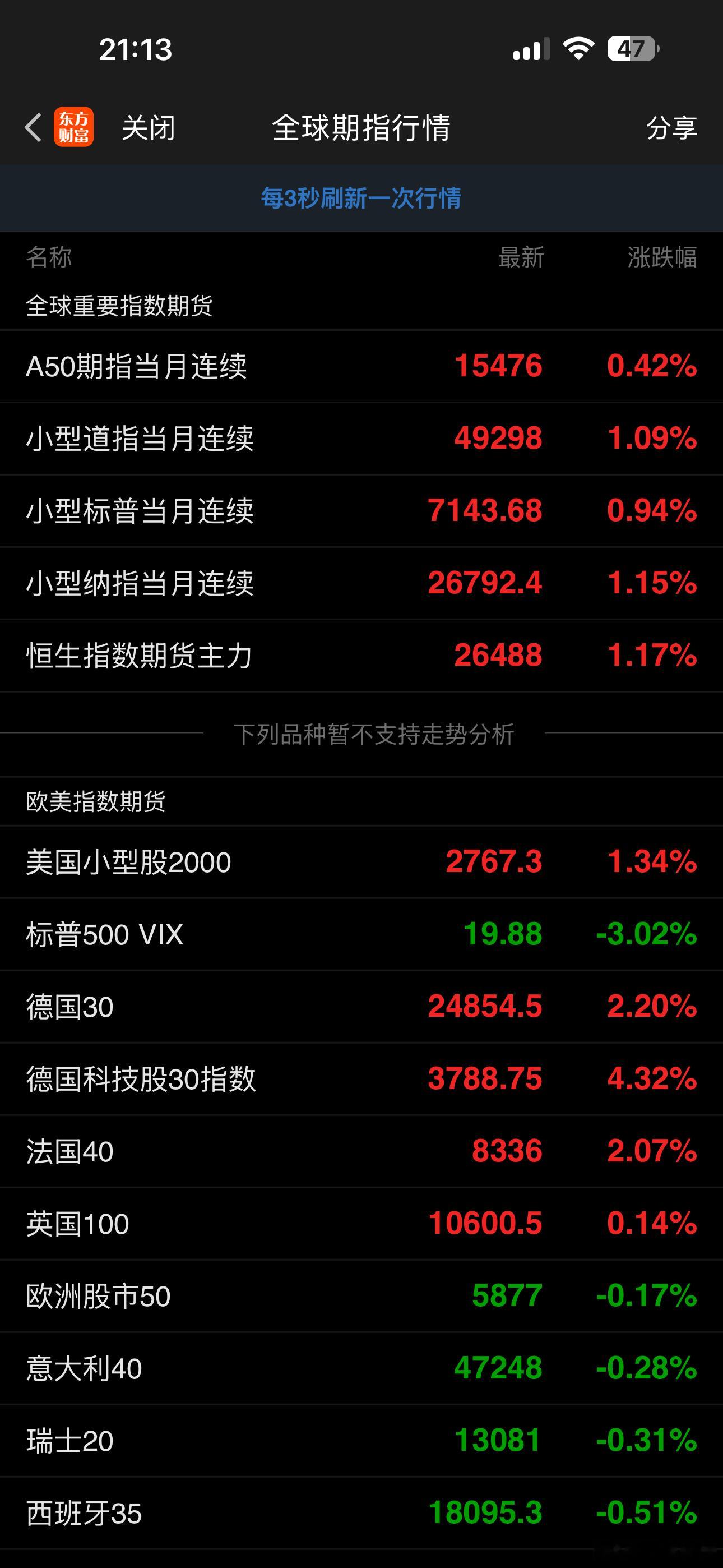 美股期货直线拉高！天空才是尽头啊 