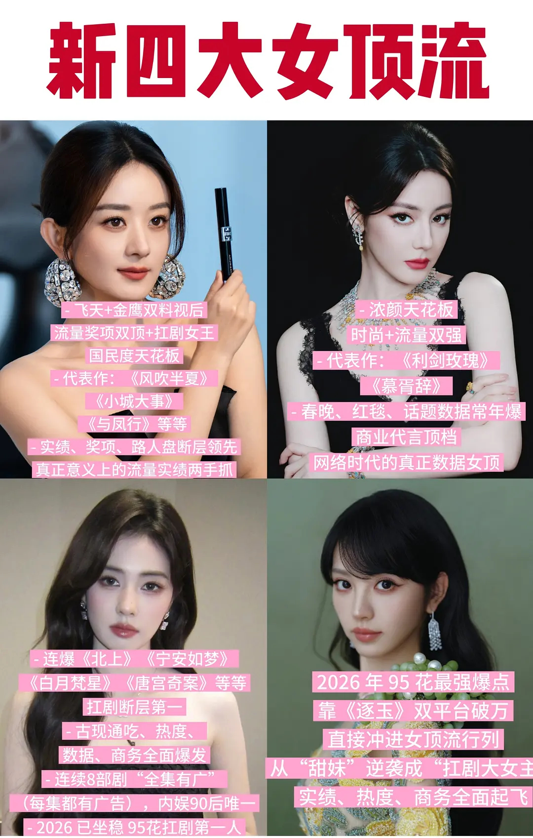 网友评定的2026新四大女顶流赵丽颖、迪丽热巴、白鹿、田曦薇 