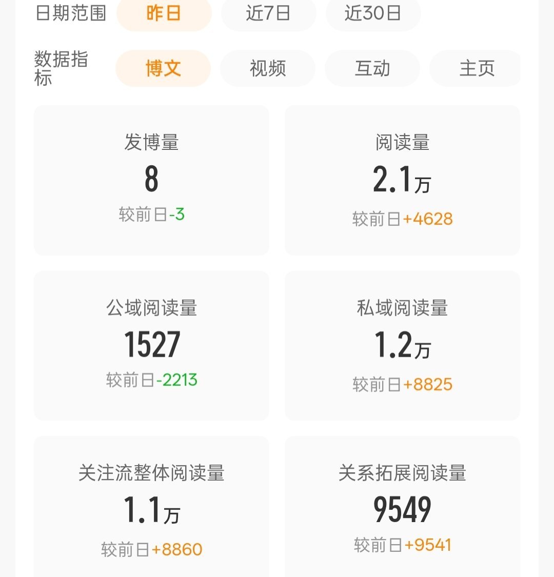 这关系拓展到底是个啥，突然就这么多[开摆] ​​​