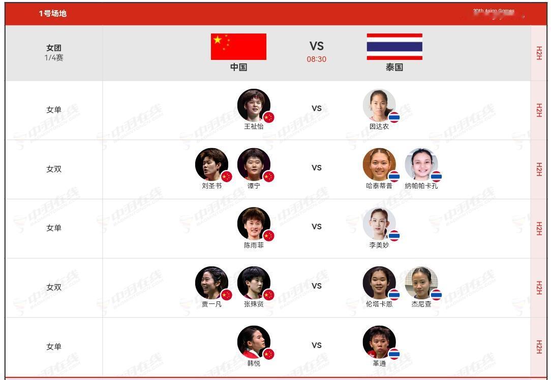 亚运会羽毛球女团1/4决赛，中泰对阵表出来了。
国羽一二三单分别是王祉怡、陈雨菲