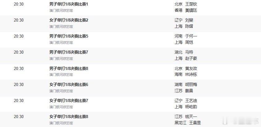 12:30 女单1/8 1号台 孙颖莎vs王晓彤 12:30 男单1/8 2号台