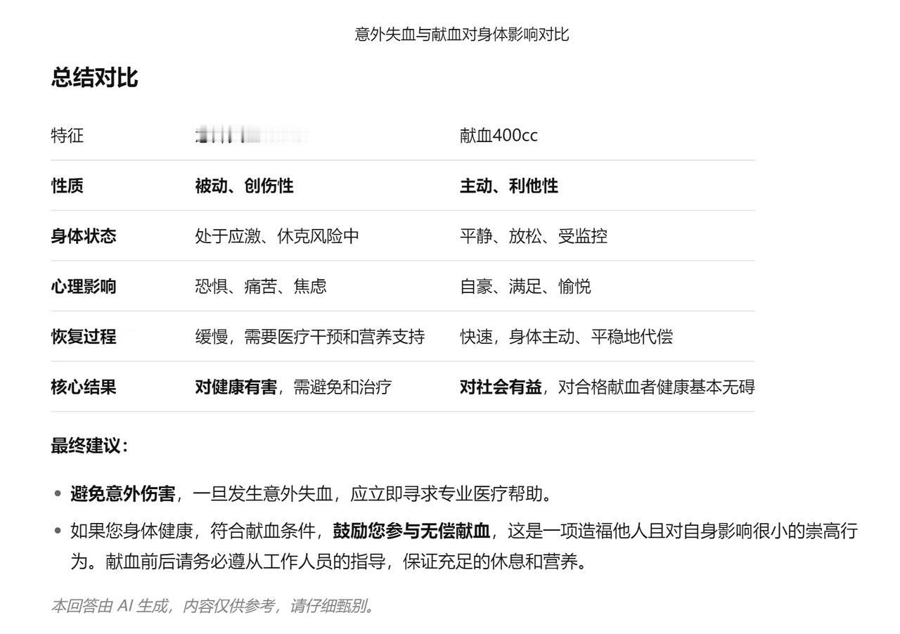 意外失血400cc和献血400cc，对身体有什么好处和坏处？
AI的理解能力真是