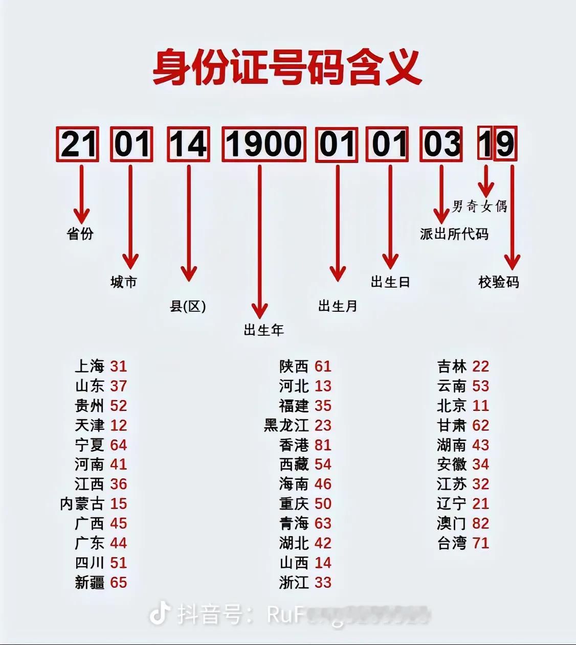冷知识：身份证最后一位“X”别再读错啦！
 
你知道吗？身份证最后一位的“X”，