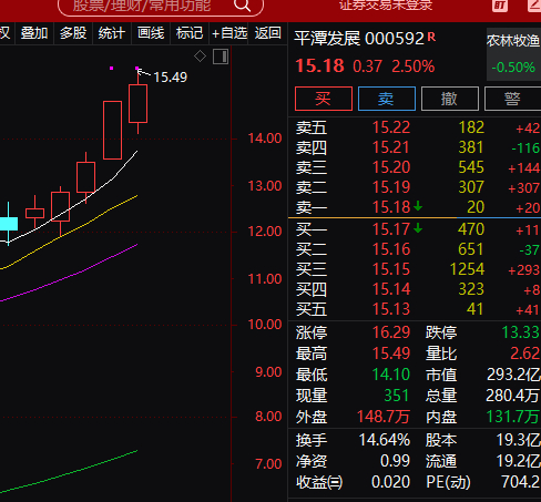 平潭很强啊，昨天尾盘这样抢都没事牛啊牛啊 