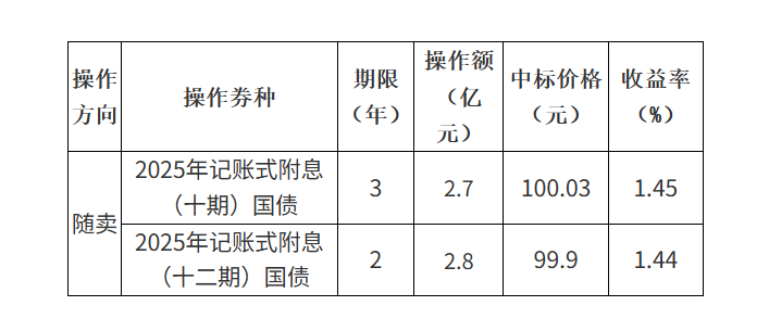 购买国债的利率表格