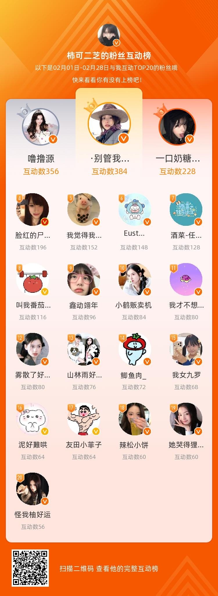 等，你们是我本月排名TOP20的粉丝，感谢你们的陪伴与支持，期望一直都有你们的相