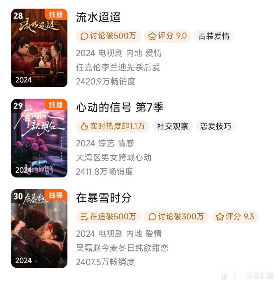 流水迢迢 腾讯拉新年榜又进一位！！精品好剧，长尾都很厉害👍🏻 