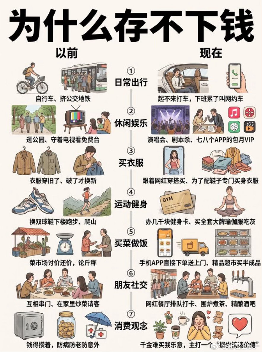 以前为生存花钱，现在为情绪买单 