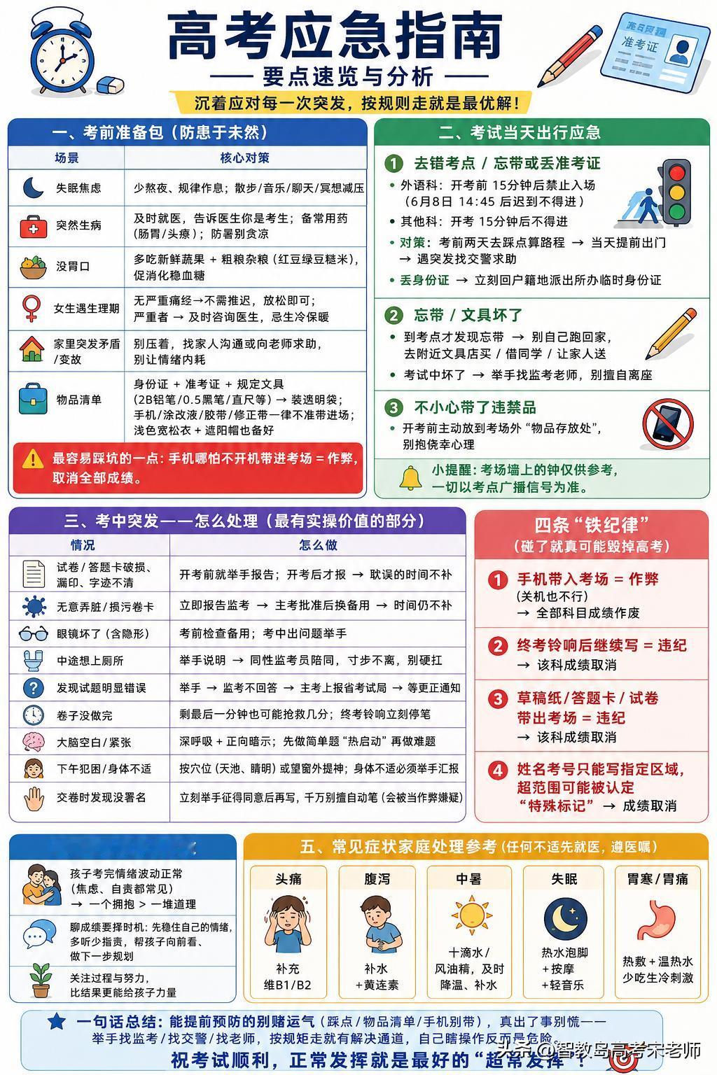 2026高考应急指南
高三家长必读，一图看个明白！
五大方面总结各种突发状况如何