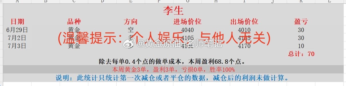金价结束周线四连跌 黄金白银突变 黄金 金价 现货黄金 下周推荐老师【金爪爪】-