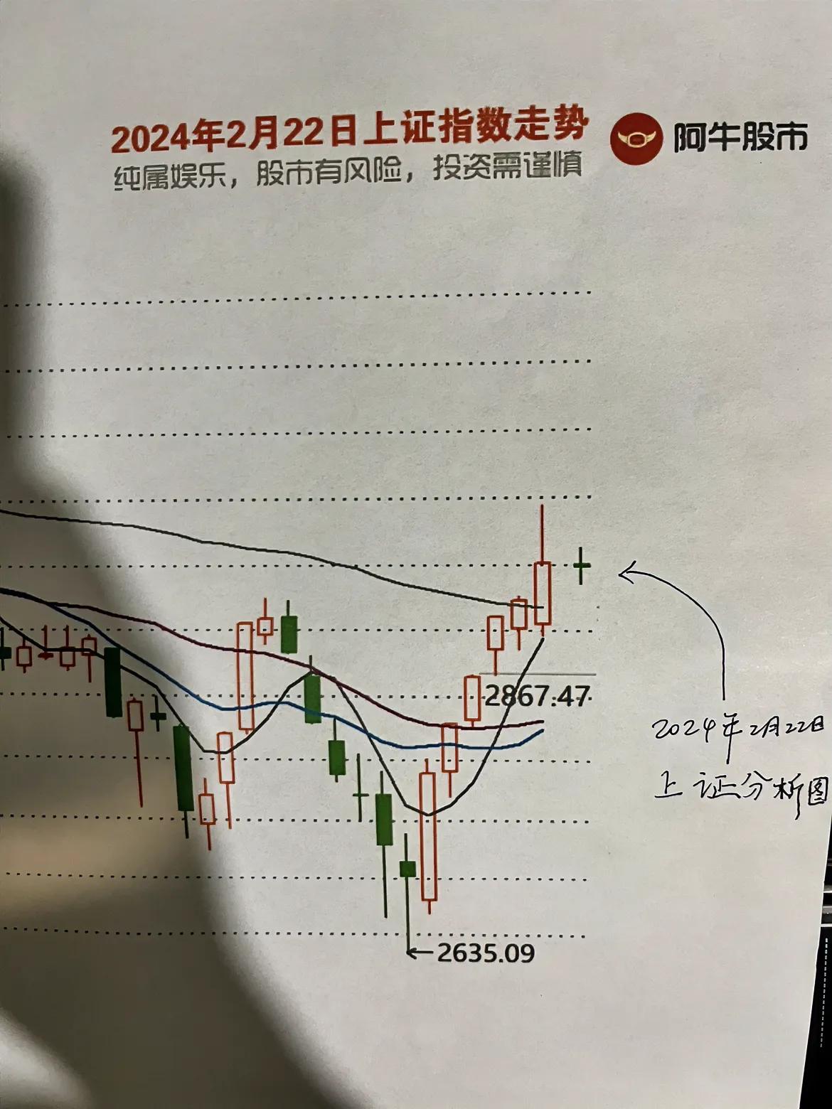 @明天大盘走势预测图@

1.大家不要怕，不要被今天下午的跳水给吓到了，没有仓位