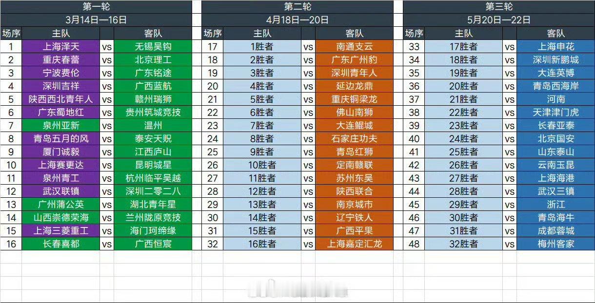 中国足协杯     2025足协杯抽签结果 怎么感觉有一些德比战看，抽的还是蛮能