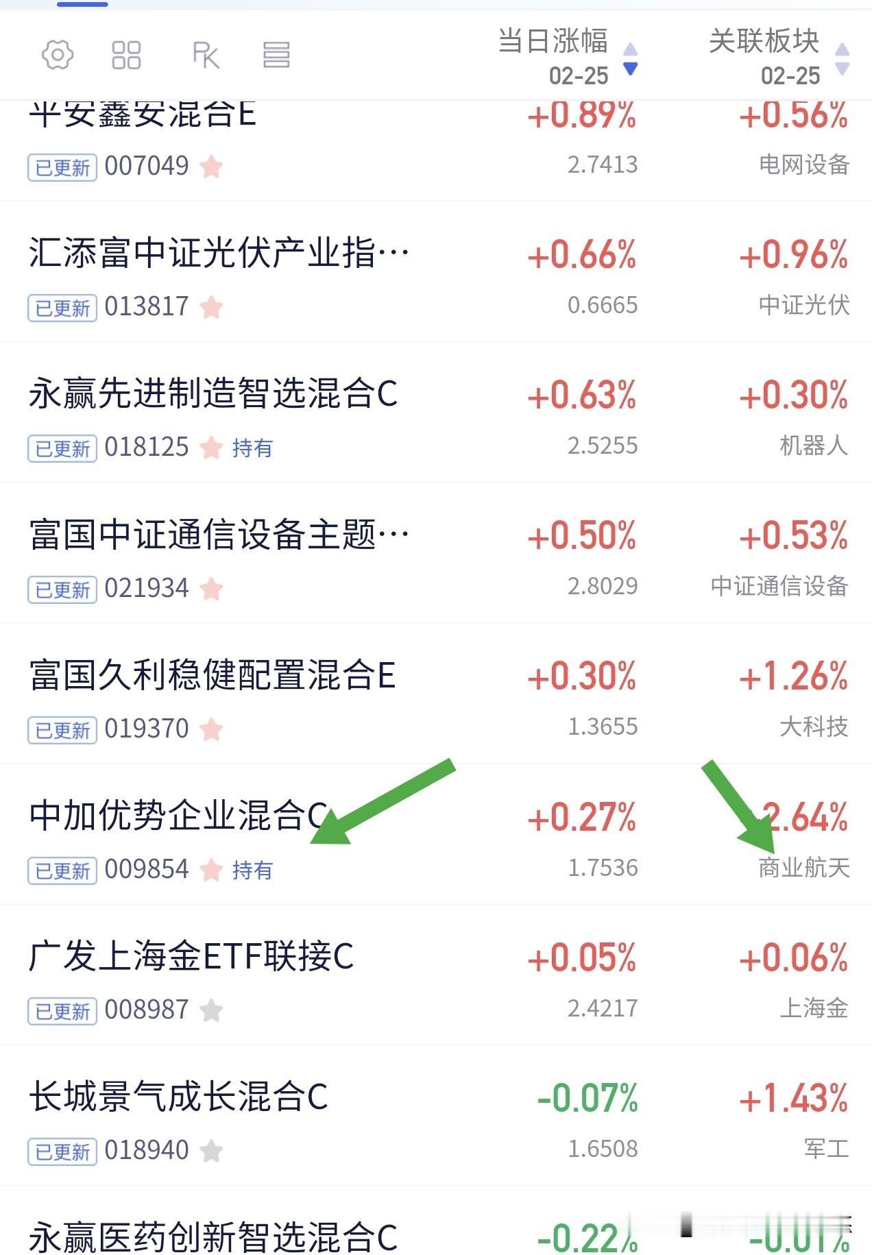 中加优势混合今天净值出来大涨0.27%，远远甩开商业航天板块涨幅，他奶奶的，怎么
