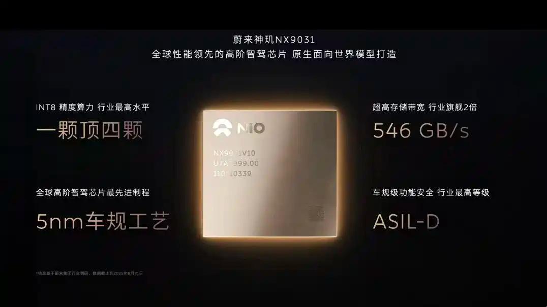 懂车之道讯2月26日，蔚来官方宣布芯片子公司安徽神玑技术有限公司完成首轮股权融资