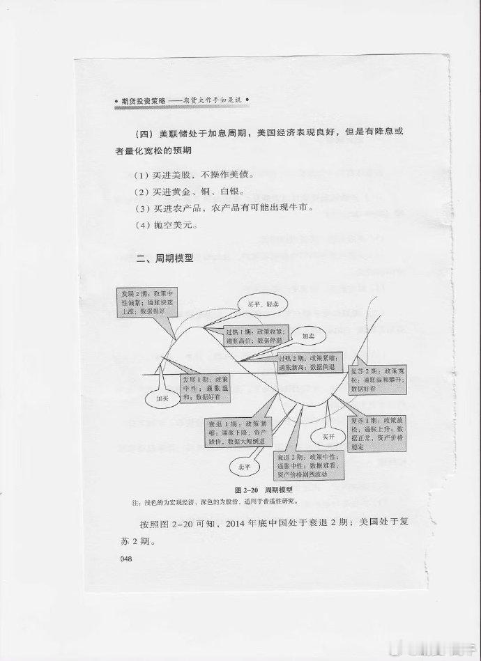 京东自营能买到正版，价格14.4元人民币/本；做期货精要都在这里：这本书是201